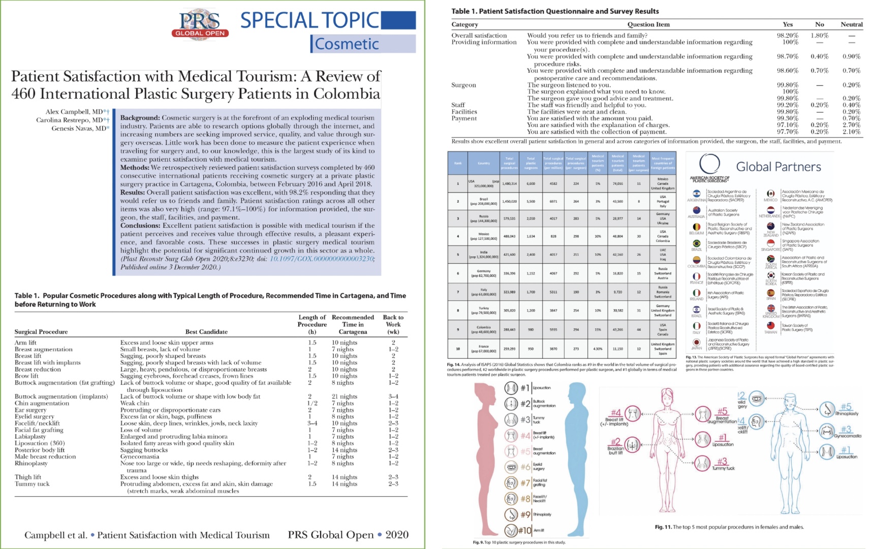 Patient Satisfaction with Medical Tourism